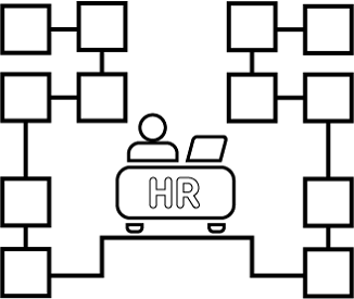 Centralized HR data - CAMS WMS